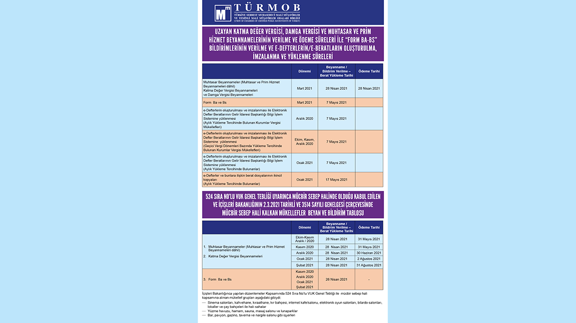 Beyanname Verme, Ödeme, Bildirim ve Yükleme ile Mücbir Sebep Haline İlişkin Uzayan Süreler