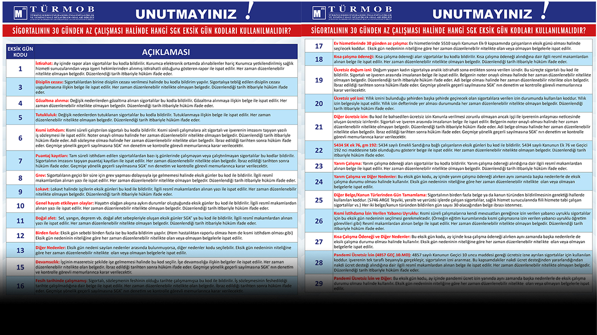 Sigortalının Eksik Günü Olması Halinde Hangi SGK Kodları Kullanılmalıdır?